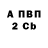 Кодеиновый сироп Lean Purple Drank Georgy Kolesnikov